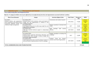 19
Priority Area: Management and Control
P2.2 Addressing Bias and Stigmatization
Objective: To safeguard children who may be affected by overweight/obesity from bias and stigmatization associated with their condition.
Short-Term Outcomes Output Activities Highest Order Time Frame Resources
US$
RMPS
P2.2.OCM1:
National policies and programmes
more responsive to the ethical issues
concerning childhood obesity and
childhood weight management.
P2.2.OCM1-OPT1:
Research Paper on the existence, nature and impact of
weight bias and stigmatization in children in the
Caribbean produced.
Commission and conduct research
2015-2016 77,000
Project
Proposal
TBD
P2.2.OCM1-OPT2:
Draft Regional Policy/ies for addressing weight bias and
stigmatization developed.
Engage consultant to develop Draft
Policy 2017 15,000
Project
Proposal
TBD
P2.2.OCM1-OPT3:
CMS have received technical support to adopt/adapt
policy/ies.
Hold meetings with country
officials. 2017-2019 50,000
Project
Proposal
TBD
P2.2.OCM1-OPT4:
Evidence-based youth-led Information Education and
Communication (IEC) strategy to address weight bias
and obesity-stigma developed.
Engage consultant to develop IEC
campaign
2017 15,000
Project
Proposal
TBD
P2.2.OCM1-OPT5:
Youth Organizations have received technical support to
lead and monitor implementation of the IEC campaign.
Conduct “Train the Trainer”
sessions with Youth Organizations
2017-2019 116,400
Project
Proposal
TBD
TOTAL ADDRESSING BIAS AND STIGMATIZATION 273,400
 
