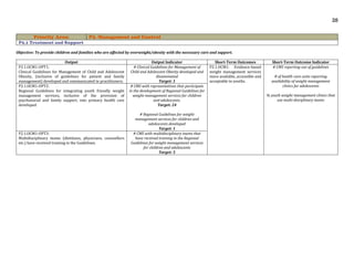 28
Priority Area: P2. Management and Control
P2.1 Treatment and Support
Objective: To provide children and families who are affected by overweight/obesity with the necessary care and support.
Output Output Indicator Short-Term Outcomes Short-Term Outcome Indicator
P2.1.OCM1-OPT1:
Clinical Guidelines for Management of Child and Adolescent
Obesity, (inclusive of guidelines for patient and family
management) developed and communicated to practitioners.
# Clinical Guidelines for Management of
Child and Adolescent Obesity developed and
disseminated
Target: 1
P2.1.OCM1: Evidence-based
weight management services
more available, accessible and
acceptable to youths.
# CMS reporting use of guidelines
# of health care units reporting
availability of weight management
clinics for adolescents
% youth weight management clinics that
use multi-disciplinary teams
P2.1.OCM1-OPT2:
Regional Guidelines for integrating youth friendly weight
management services, inclusive of the provision of
psychosocial and family support, into primary health care
developed
# CMS with representatives that participate
in the development of Regional Guidelines for
weight management services for children
and adolescents.
Target: 24
# Regional Guidelines for weight
management services for children and
adolescents developed
Target: 1
P2.1.OCM1-OPT3:
Multidisciplinary teams (dietitians, physicians, counsellors
etc.) have received training in the Guidelines.
# CMS with multidisciplinary teams that
have received training in the Regional
Guidelines for weight management services
for children and adolescents
Target: 5
 