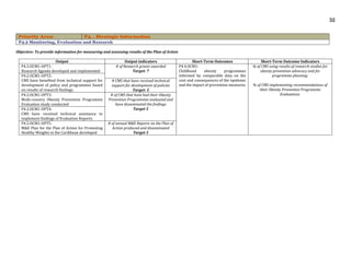 32
Priority Area: P4. . Strategic Information
P4.2 Monitoring, Evaluation and Research
Objective: To provide information for measuring and assessing results of the Plan of Action
Output Output indicators Short-Term Outcomes Short-Term Outcome Indicators
P4.2.OCM1-OPT1:
Research Agenda developed and implemented
# of Research grants awarded
Target: 7
P4.4.OCM1:
Childhood obesity programmes
informed by comparable data on the
cost and consequences of the epidemic
and the impact of prevention measures.
% of CMS using results of research studies for
obesity prevention advocacy and for
programme planning.
% of CMS implementing recommendations of
their Obesity Prevention Programme
Evaluations.
P4.2.OCM1-OPT2:
CMS have benefited from technical support for
development of policy and programmes based
on results of research findings.
# CMS that have received technical
support for development of policies
Target: 5
P4.2.OCM1-OPT3:
Multi-country Obesity Prevention Programme
Evaluation study conducted
# of CMS that have had their Obesity
Prevention Programmes evaluated and
have disseminated the findings
Target 5P4.2.OCM1-OPT4:
CMS have received technical assistance to
implement findings of Evaluation Reports.
P4.2.OCM1-OPT5:
M&E Plan for the Plan of Action for Promoting
Healthy Weights in the Caribbean developed
# of annual M&E Reports on the Plan of
Action produced and disseminated
Target 5
 