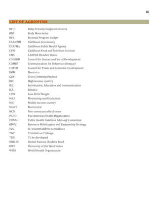 iii
LIST OF ACRONYMS
BFHI Baby Friendly Hospital Initiative
BMI Body Mass Index
BPB Biennial Program Budget
CARICOM Caribbean Community
CARPHA Caribbean Public Health Agency
CFNI Caribbean Food and Nutrition Institute
CMS CARPHA Member States
COHSOD Council for Human and Social Development
COMBI Communication for Behavioural Impact
COTED Council for Trade and Economic Development
DOM Dominica
GDP Gross Domestic Product
HIC High income country
IEC Information, Education and Communication
JCA Jamaica
LBW Low Birth Weight
M&E Monitoring and Evaluation
MIC Middle income country
MONT Montserrat
NCD Non-communicable disease
PAHO Pan American Health Organization
PHNAC Public Health Nutrition Advisory Committee
RMPS Resource Mobilization and Partnership Strategy
SVG St. Vincent and the Grenadines
T&T Trinidad and Tobago
TBD To be developed
UNICEF United Nations Children Fund
UWI University of the West Indies
WHO World Health Organization
 