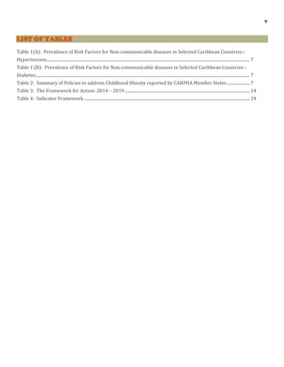 v
LIST OF TABLES
Table 1(A): Prevalence of Risk Factors for Non-communicable diseases in Selected Caribbean Countries-:
Hypertension................................................................................................................................................................................................ 7
Table 1 (B): Prevalence of Risk Factors for Non-communicable diseases in Selected Caribbean Countries-:
Diabetes.......................................................................................................................................................................................................... 7
Table 2: Summary of Policies to address Childhood Obesity reported by CARPHA Member States...................... 7
Table 3: The Framework for Action: 2014 – 2019...................................................................................................................... 14
Table 4: Indicator Framework............................................................................................................................................................. 24
 