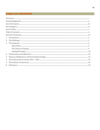 vi
TABLE OF CONTENTS
Foreword....................................................................................................................................................................................................... i
Acknowledgements................................................................................................................................................................................... ii
List of Acronyms......................................................................................................................................................................................... iii
List of Figures............................................................................................................................................................................................... iv
List of Tables ................................................................................................................................................................................................ v
Table of Contents........................................................................................................................................................................................ vi
Executive Summary................................................................................................................................................................................... vii
1. Introduction.......................................................................................................................................................................................... 1
2. The Challenge....................................................................................................................................................................................... 5
3. The Response....................................................................................................................................................................................... 9
Main Pillars ................................................................................................................................................................................... 9
The Theory of Change............................................................................................................................................................... 9
Guiding Principles...................................................................................................................................................................... 10
4. Priority Areas and Objectives........................................................................................................................................................ 12
5. Resource Mobilization and Partnership Strategy................................................................................................................. 13
6. The Framework for Action 2014 – 2019.................................................................................................................................. 14
7. The Indicator Framework............................................................................................................................................................... 24
8. References............................................................................................................................................................................................. 33
 