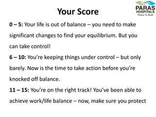 Your Score
0 – 5: Your life is out of balance – you need to make
significant changes to find your equilibrium. But you
can take control!
6 – 10: You’re keeping things under control – but only
barely. Now is the time to take action before you’re
knocked off balance.
11 – 15: You’re on the right track! You’ve been able to
achieve work/life balance – now, make sure you protect
 
