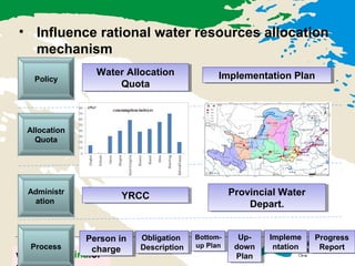 Healthy Yellow River by Scientific Water Resources Allocation | PPT