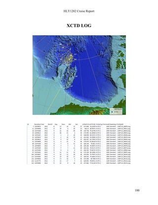 HLY1202 Cruise Report
100
XCTD LOG
 
