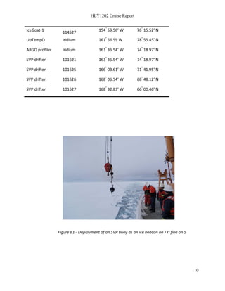 HLY1202 Cruise Report
110
Figure B1 - Deployment of an SVP buoy as an ice beacon on FYI floe on 5
IceGoat-1
114527
154º
59.56’ W 76º
15.52’ N
UpTempO Iridium 161º
56.59 W 78º
55.45’ N
ARGO profiler Iridium 163º
36.54’ W 74º
18.97’ N
SVP drifter 101621 163º
36.54’ W 74º
18.97’ N
SVP drifter 101625 166º
03.61’ W 71º
41.95’ N
SVP drifter 101626 168º
06.54’ W 68º
48.12’ N
SVP drifter 101627 168º
32.83’ W 66º
00.46’ N
 