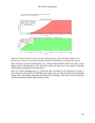 HLY1202 Cruise Report
118
Figure D1: Projected pixels for the forward looking camera, with an 89 degree field of view,
grow to over 1 meter in size before reaching a distance of 200 meters away from the camera.
Data collection occurred simultaneously on a ship-provided Windows XP server and a Linux
laptop used for development. At the end of the cruise, the ship server will continue collecting
data during the remainder of the field season.
Data was stored simultaneously to a removable drive provided by the National Ice Center, a
removable drive provided by CCOM/JHC and a public area on a ship provided network attached
storage node. The scheme essentially allowed real time backups of the data to exist without the
need to periodically transfer large amounts of data.
 