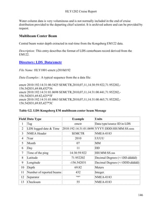 HLY1202 Cruise Report
146
Water column data is very voluminous and is not normally included in the end of cruise
distribution provided to the departing chief scientist. It is archived ashore and can be provided by
request.
Multibeam Center Beam
Central beam water depth extracted in real-time from the Kongsberg EM122 data.
Description: This entry describes the format of LDS centerbeam record derived from the
EM122.
Directory: LDS_Data/emctr
File Name: HLY1001-emctr.y2010d192
Data Examples : A typical sequence from the a data file:
emctr 2010:192:14:31:00.5425 $EMCTR,2010,07,11,14:30:59.922,71.952202,-
156.542031,69.88,432*56
emctr 2010:192:14:31:01.0698 $EMCTR,2010,07,11,14:31:00.441,71.952202,-
156.542031,69.82,425*5F
emctr 2010:192:14:31:01.0863 $EMCTR,2010,07,11,14:31:00.465,71.952202,-
156.542031,69.85,427*5C
Table G2. LDS Kongsberg EM multibeam center beam Message
Field Data Type Example Units
1 Tag emctr Data type/source ID in LDS
2 LDS logged date & Time 2010:192:14:31:01.0698 YYYY:DDD:HH:MM:SS.ssss
3 NMEA Header $EMCTR NMEA-0183
4 Year 2010 UUUU
5 Month 07 MM
6 Day 11 DD
7 Time of the ping 14:30:59.922 HH:MM:SS.sss
8 Latitude 71.952202 Decimal Degrees (+/-DD.ddddd)
9 Longitude -156.542031 Decimal Degrees (+/-DDD.ddddd)
10 Depth 69.82 Meters
11 Number of reported beams 432 Integer.
12 Separator "*" NMEA-0183
13 Checksum 55 NMEA-0183
 