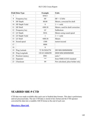HLY1202 Cruise Report
149
Field Data Type Example Units
7 05413
8 Frequency key HF HF = 12 kHz
9 HF Depth 00.00 Meters, corrected for draft
10 HF Depth Valid 0 1 == valid
11 HF Draft +008.50 Meters, used for draft correction
12 Frequency key LF Subbottom
13 LF Depth 3834. Meters using sound speed
14 LF Depth Valid 1 1 == valid
15 LF Draft +008.50 Meters
16 Sound speed 1500 meters/second
17 0008
18 0
19 Ping Latitude 72 50.502637N DD MM.MMMMMM
20 Ping Longitude 150 45.340869W DDD MM.MMMMMM
21 Position Latency 0981 units ?
22 Separator "*" from NMEA-0183 standard
23 Checksum 09 Not calculated, place holder only
SEABIRD SBE-9 CTD
CTD data was made available after each cast in Seabird data formats. This data is preliminary
and not processed data. The raw CTD data is stored in hex format and the CTD operator
converted the data into a readable ASCII format at the end of each cast.
Directory: Raw/ctd
 
