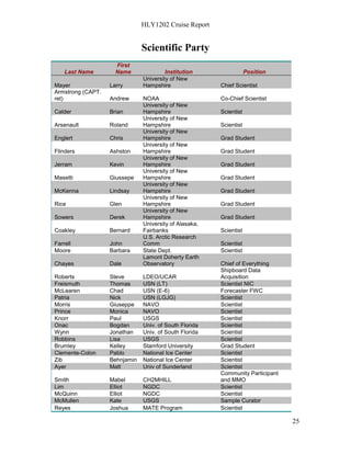 HLY1202 Cruise Report
25
Scientific Party
Last Name
First
Name Institution Position
Mayer Larry
University of New
Hampshire Chief Scientist
Armstrong (CAPT.
ret) Andrew NOAA Co-Chief Scientist
Calder Brian
University of New
Hampshire Scientist
Arsenault Roland
University of New
Hampshire Scientist
Englert Chris
University of New
Hampshire Grad Student
Flinders Ashston
University of New
Hampshire Grad Student
Jerram Kevin
University of New
Hampshire Grad Student
Masetti Giussepe
University of New
Hampshire Grad Student
McKenna Lindsay
University of New
Hampshire Grad Student
Rice Glen
University of New
Hampshire Grad Student
Sowers Derek
University of New
Hampshire Grad Student
Coakley Bernard
University of Alasaka,
Fairbanks Scientist
Farrell John
U.S. Arctic Research
Comm Scientist
Moore Barbara State Dept. Scientist
Chayes Dale
Lamont Doherty Earth
Observatory Chief of Everything
Roberts Steve LDEO/UCAR
Shipboard Data
Acquisition
Freismuth Thomas USN (LT) Scientist NIC
McLearen Chad USN (E-6) Forecaster FWC
Patria Nick USN (LGJG) Scientist
Morris Giuseppe NAVO Scientist
Prince Monica NAVO Scientist
Knorr Paul USGS Scientist
Onac Bogdan Univ. of South Florida Scientist
Wynn Jonathan Univ. of South Florida Scientist
Robbins Lisa USGS Scientist
Brumley Kelley Stamford University Grad Student
Clemente-Colon Pablo National Ice Center Scientist
Zib Behnjamin National Ice Center Scientist
Ayer Matt Univ of Sunderland Scientist
Smith Mabel CH2MHILL
Community Participant
and MMO
Lim Elliot NGDC Scientist
McQuinn Elliot NGDC Scientist
McMullen Kate USGS Sample Curator
Reyes Joshua MATE Program Scientist
 