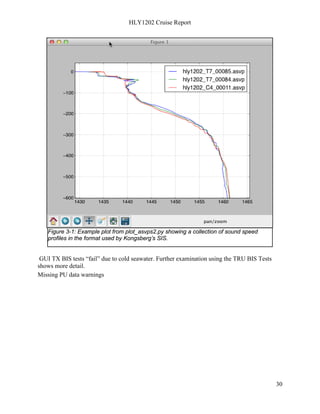 HLY1202 Cruise Report
30
GUI TX BIS tests “fail” due to cold seawater. Further examination using the TRU BIS Tests
shows more detail.
Missing PU data warnings
Figure 3-1: Example plot from plot_asvps2.py showing a collection of sound speed
profiles in the format used by Kongsberg’s SIS.
 