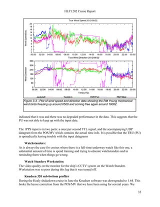 HLY1202 Cruise Report
32
indicated that it was and there was no degraded performance in the data. This suggests that the
PU was not able to keep up with the input data.
The 1PPS input is in two parts: a once per second TTL signal, and the accompanying UDP
datagram from the POS/MV which contains the actual time info. It is possible that the TRU (PU)
is sporadically having trouble with the input datagrams
Watchstanders:
As is always the case for cruises where there is a full-time underway watch like this one, a
substantial amount of time is spend training and trying to educate watchstanders and in
reminding them when things go wrong.
Watch Standers Workstation
The video quality on the monitor for the ship’s CCTV system on the Watch Standers
Workstation was so poor during this leg that it was turned off.
Knudsen 320 sub-bottom profiler
During the Healy shakedown cruise in June the Knudsen software was downgraded to 1.64. This
broke the heave correction from the POS/MV that we have been using for several years. We
Figure 3-3 - Plot of wind speed and direction data showing the RM Young mechanical
wind birds freezing up around 0500 and coming free again around 1900Z.
 