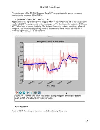 HLY1202 Cruise Report
38
Prior to the start of the 2012 field season, the ADCPs were relocated to a more permanent
location on the starboard side of MICA.
Expendable Probes (XBTs and XCTDs)
Approximately 90 expendable probes dropped. Most of the probes were XBTs but a significant
number of XCDTs were provided by the science party. The Sippican software for the XBTs and
XCTDs has been a constant headache. The software frequently locks up requiring a reboot of
computer. The automated sequencing seems to be unreliable which caused the software to
overwrite a previous XBT in one instance.
Gravity Meters
The two BGM-3 marine gravity meters worked well during this cruise.
Figure 3-7 - Plot real-time winch wire tension during dredge #5 showing the bottom
touch and lift-off in about 3,800 meters of water.
 