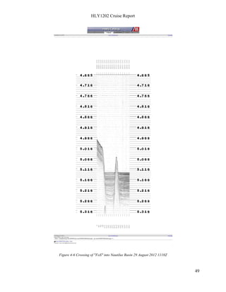 HLY1202 Cruise Report
49
Figure 4-6 Crossing of "FoS" into Nautilus Basin 29 August 2012 1118Z
 