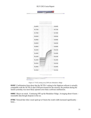 HLY1202 Cruise Report
51
Figure 4-7 FoS coming out of NB onto Mendeleev Ridge
0245Z Confirmation from shore that the XCTD-1 setting in the Sippican software is actually
compatible with the XCTD-3s that UNH provisioned for the mission; the problem during the
launch yesterday was most likely operator error than a software malfunction.
0400Z Mayer on watch. Continuing NW up the Mendeleev Ridge. Averaging about 6 knots –
reasonable data though dropouts in the ice.
0750Z Noticed that when vessel sped up to 8 knots the swath width increased significantly –
hmm…
 
