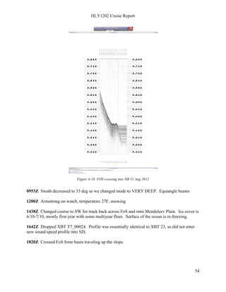 HLY1202 Cruise Report
54
Figure 4-10. FOS crossing into NB 31 Aug 2012
0953Z Swath decreased to 33 deg so we changed mode to VERY DEEP. Equiangle beams
1200Z Armstrong on watch, temperature 27F, snowing
1438Z Changed course to SW for track back across FoS and onto Mendeleev Plain. Ice cover is
6/10-7/10, mostly first year with some multiyear floes. Surface of the ocean is re-freezing.
1642Z Dropped XBT T7_00024. Profile was essentially identical to XBT 23, so did not enter
new sound speed profile into SIS.
1820Z Crossed FoS from basin traveling up the slope.
 