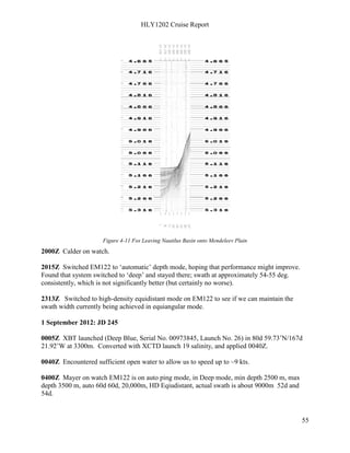 HLY1202 Cruise Report
55
Figure 4-11 Fos Leaving Nautilus Basin onto Mendeleev Plain
2000Z Calder on watch.
2015Z Switched EM122 to ‘automatic’ depth mode, hoping that performance might improve.
Found that system switched to ‘deep’ and stayed there; swath at approximately 54-55 deg.
consistently, which is not significantly better (but certainly no worse).
2313Z Switched to high-density equidistant mode on EM122 to see if we can maintain the
swath width currently being achieved in equiangular mode.
1 September 2012: JD 245
0005Z XBT launched (Deep Blue, Serial No. 00973845, Launch No. 26) in 80d 59.73’N/167d
21.92’W at 3300m. Converted with XCTD launch 19 salinity, and applied 0040Z.
0040Z Encountered sufficient open water to allow us to speed up to ~9 kts.
0400Z Mayer on watch EM122 is on auto ping mode, in Deep mode, min depth 2500 m, max
depth 3500 m, auto 60d 60d, 20,000m, HD Eqiudistant, actual swath is about 9000m 52d and
54d.
 
