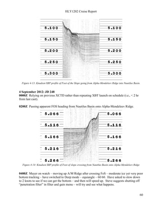 HLY1202 Cruise Report
60
Figure 4-13: Knudsen SBP profile of Foot of the Slope going from Alpha-Mendeleev Ridge into Nautilus Basin.
4 September 2012: JD 248
0000Z Relying on previous XCTD rather than repeating XBT launch on schedule (i.e., < 2 hr
from last cast).
0200Z Passing apparent FOS heading from Nautilus Basin onto Alpha-Mendeleev Ridge.
Figure 4-14: Knudsen SBP profile of Foot of slope crossing from Nautilus Basin onto Alpha-Mendeleev Ridge
0400Z Mayer on watch – moving up A/M Ridge after crossing FoS – moderate ice yet very poor
bottom tracking – have switched to Deep mode – equiangle – 60 60. Have asked to slow down
to 2 knots to see if we can get the bottom – and then will speed up. Steve suggests shutting off
“penetration filter” in filter and gain menu – will try and see what happens.
 