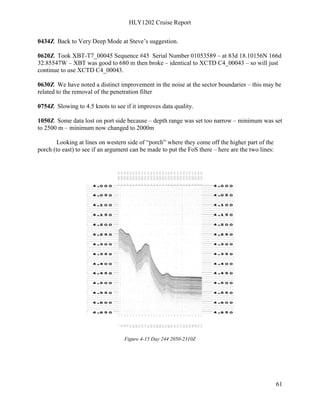 HLY1202 Cruise Report
61
0434Z Back to Very Deep Mode at Steve’s suggestion.
0620Z Took XBT-T7_00045 Sequence #45 Serial Number 01053589 – at 83d 18.10156N 166d
32.85547W – XBT was good to 680 m then broke – identical to XCTD C4_00043 – so will just
continue to use XCTD C4_00043.
0630Z We have noted a distinct improvement in the noise at the sector boundaries – this may be
related to the removal of the penetration filter
0754Z Slowing to 4.5 knots to see if it improves data quality.
1050Z Some data lost on port side because – depth range was set too narrow – minimum was set
to 2500 m – minimum now changed to 2000m
Looking at lines on western side of “porch” where they come off the higher part of the
porch (to east) to see if an argument can be made to put the FoS there – here are the two lines:
Figure 4-15 Day 244 2050-2310Z
 