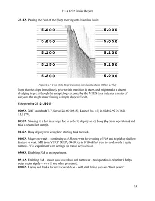 HLY1202 Cruise Report
63
2311Z Passing the Foot of the Slope moving onto Nautilus Basin:
Figure 4-17: Foot of the Slope transiting into Nautilus Basin (JD248 2310Z)
Note that the slope immediately prior to this transition is steep, and might make a decent
dredging target, although the morphology exposed by the MBES data indicates a series of
canyons that might make finding a simple slope difficult.
5 September 2012: JD249
0005Z XBT launched (T-7, Serial No. 00105359, Launch No. 47) in 82d 52.92’N/162d
13.11’W.
0050Z Slowing to a halt in a large floe in order to deploy an ice buoy (by crane operations) and
take a second ice sample.
0132Z Buoy deployment complete; starting back to track.
0400Z Mayer on watch – continuing at 5.5knots west for crossing of FoS and to pickup shallow
feature to west. MB is on VERY DEEP, 60 60, ice is 9/10 of first year ice and swath is quite
narrow. Will experiment with settings on transit across basin.
0508Z Disabling FM as an experiment.
0514Z Enabling FM – swath was less robust and narrower – real question is whether it helps
outer sector ripple – we will see when processed.
0700Z Laying out tracks for next several days – will start filling gaps on “front porch”
 