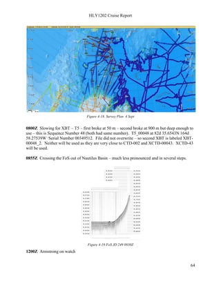 HLY1202 Cruise Report
64
Figure 4-18. Survey Plan 4 Sept
0800Z Slowing for XBT – T5 – first broke at 50 m – second broke at 900 m but deep enough to
use – this is Sequence Number 48 (both had same number). T5_00048 at 82d 35.6543N 164d
58.27539W Serial Number 00349512. File did not overwrite – so second XBT is labeled XBT-
00048_2. Neither will be used as they are very close to CTD-002 and XCTD-00043. XCTD-43
will be used.
0855Z Crossing the FoS out of Nautilus Basin – much less pronounced and in several steps.
Figure 4-19 FoS JD 249 0830Z
1200Z Armstrong on watch
 