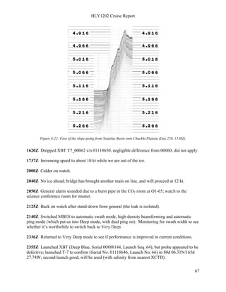 HLY1202 Cruise Report
67
Figure 4-22: Foot of the slope going from Nautilus Basin onto Chuckhi Plateau (Day 250, 1530Z).
1620Z Dropped XBT T7_00062 s/n 01118650; negligible difference from 00060; did not apply.
1737Z Increasing speed to about 10 kt while we are out of the ice.
2000Z Calder on watch.
2040Z No ice ahead; bridge has brought another main on line, and will proceed at 12 kt.
2050Z General alarm sounded due to a burst pipe in the CO2 room at O1-65; watch to the
science conference room for muster.
2125Z Back on watch after stand-down from general (the leak is isolated).
2140Z Switched MBES to automatic swath mode, high-density beamforming and automatic
ping mode (which put us into Deep mode, with dual ping on). Monitoring for swath width to see
whether it’s worthwhile to switch back to Very Deep.
2336Z Returned to Very Deep mode to see if performance is improved in current conditions.
2355Z Launched XBT (Deep Blue, Serial 00888144, Launch Seq. 64), but probe appeared to be
defective; launched T-7 to confirm (Serial No. 01118646, Launch No. 66) in 80d 06.31N/165d
27.74W; second launch good, will be used (with salinity from nearest XCTD).
 