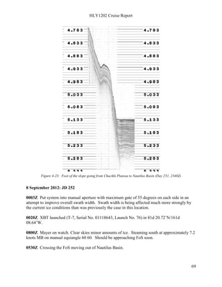 HLY1202 Cruise Report
69
Figure 4-23: Foot of the slope going from Chuchki Plateau to Nautilus Basin (Day 251, 2340Z)
8 September 2012: JD 252
0003Z Put system into manual aperture with maximum gate of 55 degrees on each side in an
attempt to improve overall swath width. Swath width is being affected much more strongly by
the current ice conditions than was previously the case in this location.
0020Z XBT launched (T-7, Serial No. 01118643, Launch No. 76) in 81d 20.72’N/161d
08.64’W.
0800Z Mayer on watch. Clear skies minor amounts of ice. Steaming south at approximately 7.2
knots MB on manual equiangle 60 60. Should be approaching FoS soon.
0530Z Crossing the FoS moving out of Nautilus Basin.
 