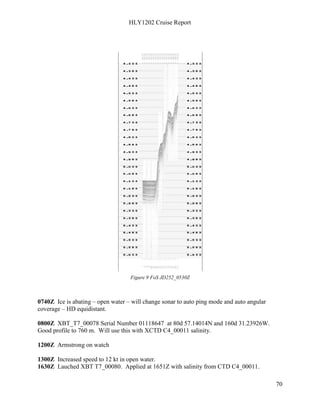 HLY1202 Cruise Report
70
Figure 9 FoS JD252_0530Z
0740Z Ice is abating – open water – will change sonar to auto ping mode and auto angular
coverage – HD equidistant.
0800Z XBT_T7_00078 Serial Number 01118647 at 80d 57.14014N and 160d 31.23926W.
Good profile to 760 m. Will use this with XCTD C4_00011 salinity.
1200Z Armstrong on watch
1300Z Increased speed to 12 kt in open water.
1630Z Lauched XBT T7_00080. Applied at 1651Z with salinity from CTD C4_00011.
 