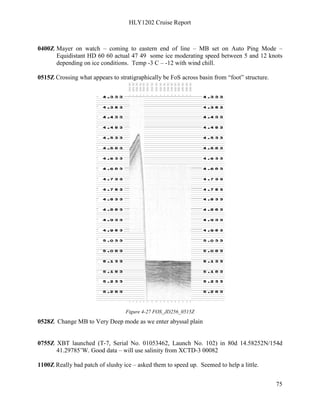 HLY1202 Cruise Report
75
0400Z Mayer on watch – coming to eastern end of line – MB set on Auto Ping Mode –
Equidistant HD 60 60 actual 47 49 some ice moderating speed between 5 and 12 knots
depending on ice conditions. Temp -3 C – -12 with wind chill.
0515Z Crossing what appears to stratigraphically be FoS across basin from “foot” structure.
Figure 4-27 FOS_JD256_0515Z
0528Z Change MB to Very Deep mode as we enter abyssal plain
0755Z XBT launched (T-7, Serial No. 01053462, Launch No. 102) in 80d 14.58252N/154d
41.29785’W. Good data – will use salinity from XCTD-3 00082
1100Z Really bad patch of slushy ice – asked them to speed up. Seemed to help a little.
 