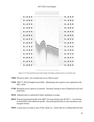 HLY1202 Cruise Report
81
Figure 4-31 Truncated beds and seabed ripples throughout sediment layers on northern side
1700Z Slowed to allow view of polar bear on ice 500 m to port
1720Z XBT T7_00124 dropped successfully. Maintaining slow speed to stow equipment with
ship’s crane.
1734Z Resuming survey speed as ice permits. Presently running in area of dispersed ice bit and
small floes.
1815Z Adjusted track to starboard for better multibeam coverage.
1841Z Entered sound speed profile from XBT 124 using salinity from XCTD 11. Lost bottom
on both EM122 and subbottom profile. Increased speed briefly to clear transducers and
reacquire bottom.
1945Z Losing some coverage in area of thin, slushy ice. Likely that ice is sliding under the hull.
 