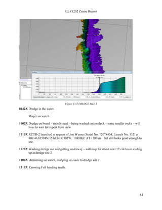 HLY1202 Cruise Report
84
Figure 4-32 DREDGE SITE 1
0442Z Dredge in the water.
Mayer on watch
1000Z Dredge on board – mostly mud – being washed out on deck – some smaller rocks – will
have to wait for report from crew
1010Z XCTD-2 launched at request of Jon Wynne (Serial No. 12078404, Launch No. 132) at
80d 46.83594N/155d 54.37305W. BROKE AT 1300 m – but still looks good enough to
use.
1020Z Washing dredge out and getting underway – will map for about next 12 -14 hours ending
up at dredge site 2
1200Z Armstrong on watch, mapping en route to dredge site 2
1310Z Crossing FoS heading south.
 