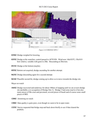 HLY1202 Cruise Report
87
Figure 4-33 DREDGE SITE 2
0350Z Dredge weighed for lowering.
0355Z Dredge at the waterline, control passed to AFTCON. Wind now 16kt/035T, 15kt/019
bow relative, variable with gusts to 20kt. Descending at 20m/min.
0515Z Dredge at the bottom (maybe).
0555Z Bottom not acquired; dredge ascending for another attempt.
0625Z Dredge descending again for a second attempt.
0634Z Plausible second hit, dredge coming up to allow us to move towards the dredge site.
Mayer on watch
1045Z Dredge recovered and underway for about 100nm of mapping until we are at next dredge
site (probably a re-occupation of Dredge Site 1). Dredge 2 had some mud in it but also
many pieces of Mn crust and pavement, several pieces of basalt and of course some small
pieces of IRD.
1200Z Armstrong on watch
1300Z Data quality is quite poor, even though we seem to be in open water.
1325Z Survey requested that bridge stop and back down briefly to see if that cleared the
problem.
 
