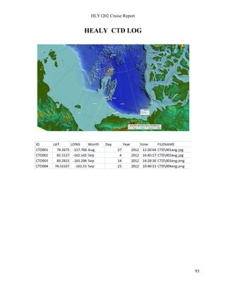 HLY1202 Cruise Report
95
HEALY CTD LOG
 
