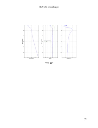 HLY1202 Cruise Report
98
CTD 003
 