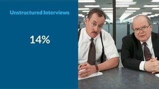 Unstructured Interviews
14%
 