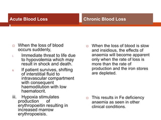  When the loss of blood
occurs suddenly,
i. Immediate threat to life due
to hypovolemia which may
result in shock and death.
ii. If patient survives, shifting
of interstitial fluid to
intravascular compartment
with consequent
haemodilution with low
haematocrit.
iii. Hypoxia stimulates
production of
erythropoeitin resulting in
increased marrow
erythropoeisis.
 When the loss of blood is slow
and insidious, the effects of
anaemia will become apparent
only when the rate of loss is
more than the rate of
production and the iron stores
are depleted.
 This results in Fe deficiency
anaemia as seen in other
clinical conditions.
Acute Blood Loss Chronic Blood Loss
 