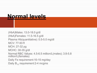 (HbA)Males: 13.0-18.0 g/dl
(HbA)Females: 11.5-16.5 g/dl
Plasma Hb(quantitative): 0.5-5.0 mg/dl
MCV: 77-93 fl
MCH: 27-32 pg
MCHC: 30-35 g/dl
Normal RBC Values: 4.5-6.5 million/L(males); 3.8-5.8
million/L(females)
Daily Fe requirement:10-15 mg/day
Daily B12 requirement:2-4 mcgms
Normal levels
 