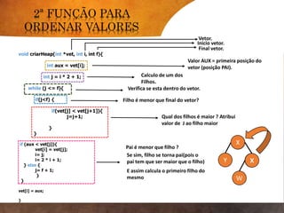 void criarHeap(int *vet, int i, int f){
int aux = vet[i];
int j = i * 2 + 1;
while (j <= f){
if(j<f) {
if(vet[j] < vet[j+1]){
j=j+1;
}
}
if (aux < vet[j]){
vet[i] = vet[j];
i= j;
i= 2 * i + 1;
} else {
j= f + 1;
}
}
vet[i] = aux;
}
Vetor.
Inicio vetor.
Final vetor.
Valor AUX = primeira posição do
vetor (posição PAI).
Calculo de um dos
Filhos.
Verifica se esta dentro do vetor.
Filho é menor que final do vetor?
Qual dos filhos é maior ? Atribui
valor de J ao filho maior
Pai é menor que filho ?
Se sim, filho se torna pai(pois o
pai tem que ser maior que o filho)
E assim calcula o primeiro filho do
mesmo
Z
Y XX
W
X
 