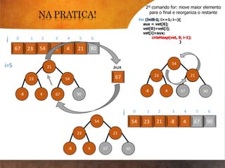 for (i=N-1; i>=1; i--){
aux = vet[0];
vet[0]=vet[i];
vet[i]=aux;
criaHeap(vet, 0, i-1);
}
2º comando for: move maior elemento
para o final e reorganiza o restante
i=5
67
aux
criaHeap(vet, 0, i-1);
467 23 54 -8 21 90
i 0 1 2 3 4 5 6
67
23 54
-8 4 21 90
21
23 54
-8 4 67 9067
54
21
54
23 21
-8 4 67 90
454 23 21 -8 67 90
i 0 1 2 3 4 5 6
67
21
67
 