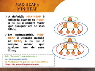  A definição MAX-HEAP é
utilizada quando no HEAP,
o nó pai é sempre maior
que qualquer um de seus
filhos;
 Em contrapartida, MIN-
HEAP é utilizada quando
no HEAP, o nó pai é
sempre menor que
qualquer um de seus
filhos;
7
6 5
314 2
1
2 5
743 6
Raiz: “Primeiro” ponto da arvore;
Nó: Nó qualquer ponto;
Nó Pai: Qualquer nó que tem 1 ou mais nó Filhos;
Filhos: São as ramificações dos nós.
 