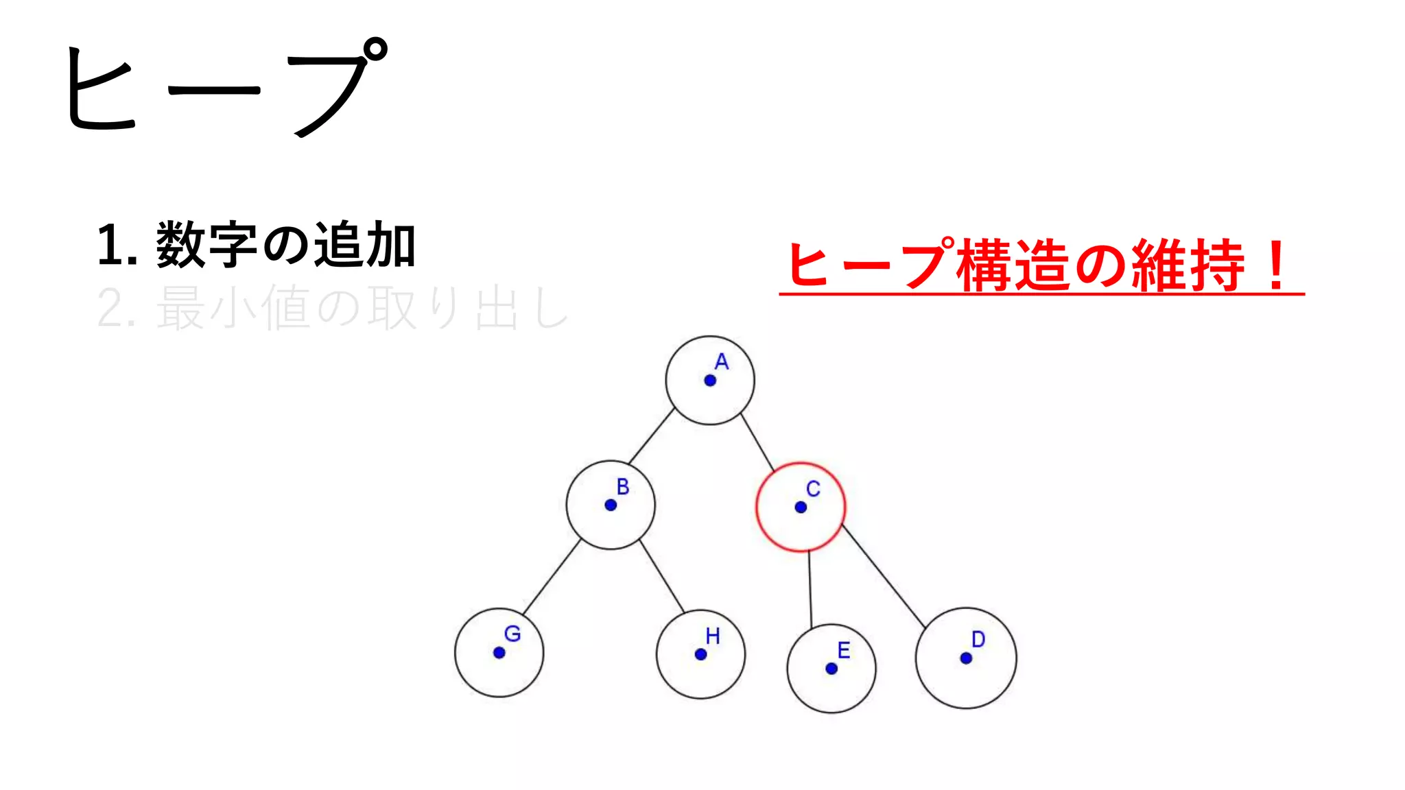 ヒープ
1. 数字の追加
2. 最小値の取り出し
ヒープ構造の維持！
 