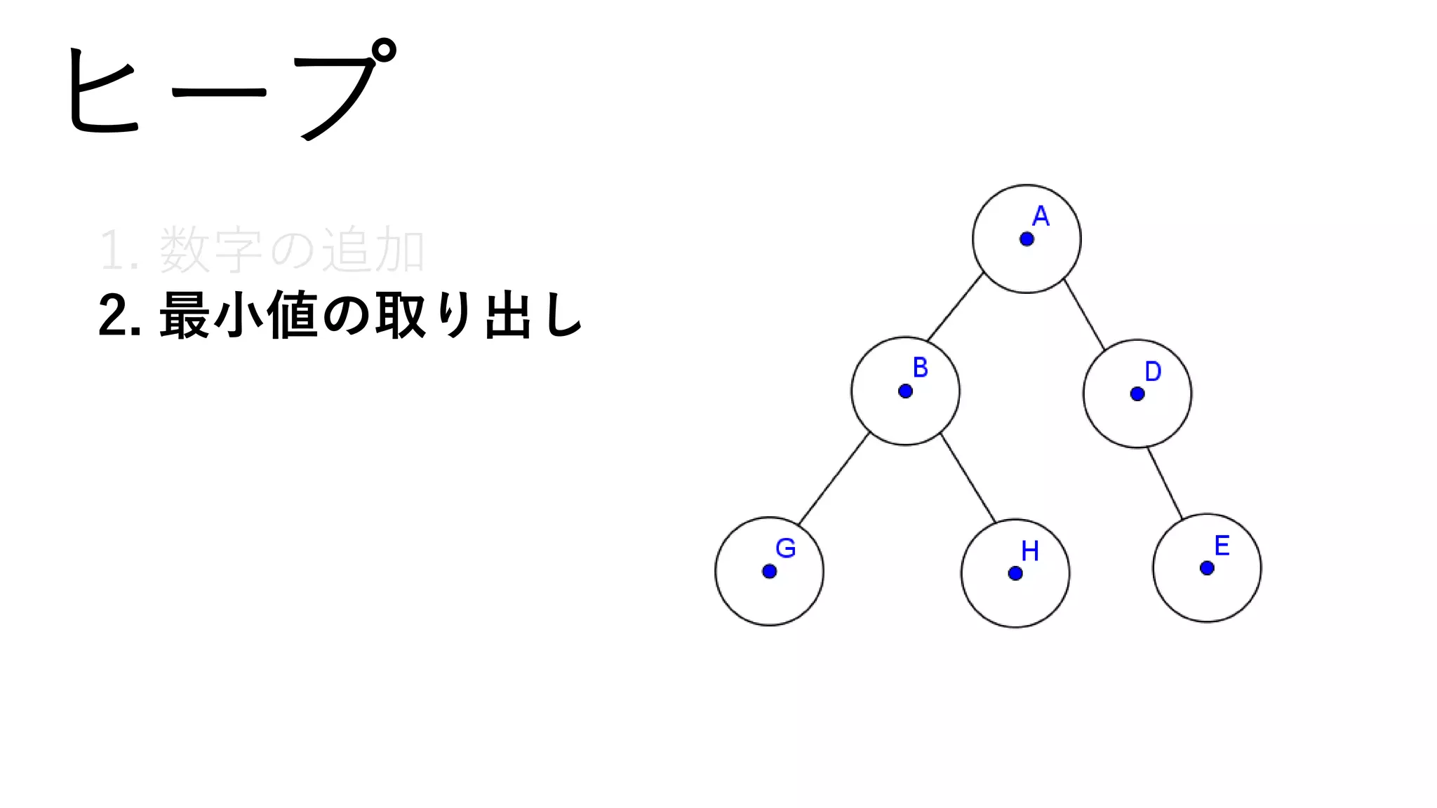 ヒープ
1. 数字の追加
2. 最小値の取り出し
 