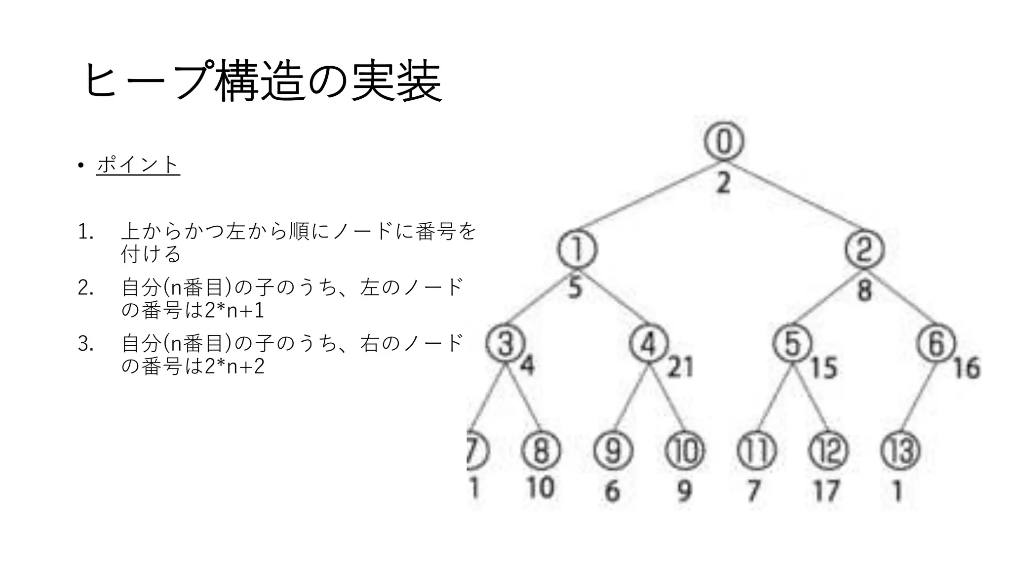 ヒープ構造の実装
• ポイント
1. 上からかつ左から順にノードに番号を
付ける
2. 自分(n番目)の子のうち、左のノード
の番号は2*n+1
3. 自分(n番目)の子のうち、右のノード
の番号は2*n+2
 