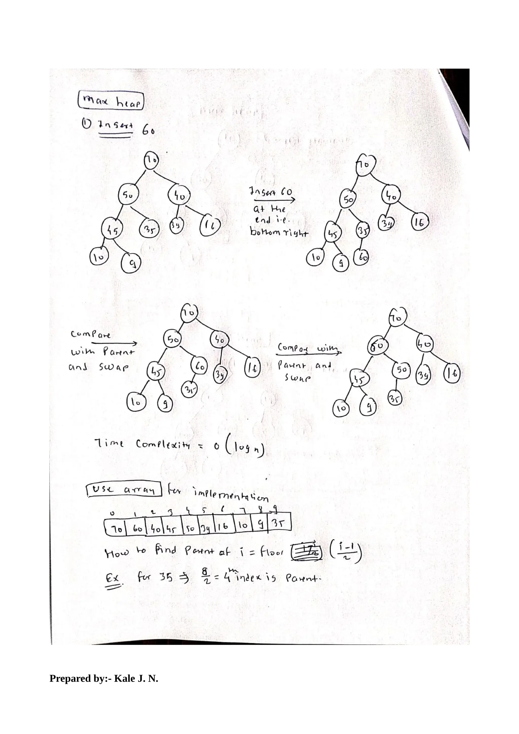 Prepared by:- Kale J. N.
 