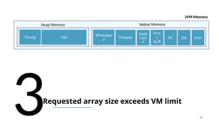 JVM Heap vs Native Memory Leaks: Troubleshooting and Forecasting ...