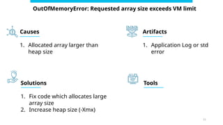 JVM Heap vs Native Memory Leaks: Troubleshooting and Forecasting ...