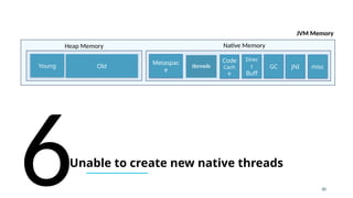 JVM Heap vs Native Memory Leaks: Troubleshooting and Forecasting ...