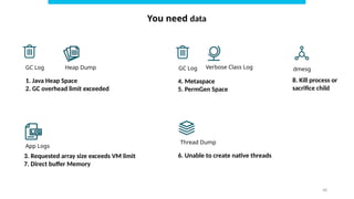 JVM Heap vs Native Memory Leaks: Troubleshooting and Forecasting ...
