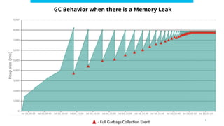 JVM Heap vs Native Memory Leaks: Troubleshooting and Forecasting ...
