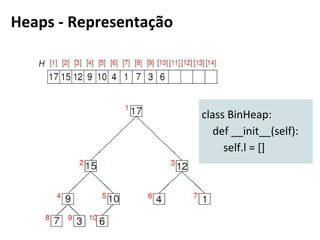 Heaps - Representação
class BinHeap:
def __init__(self):
self.l = []
0 1 2 3 4 5 6 7 8 9 10 11 12
17 15 12 9 10 4 1 7 3 6
0
1 2
3 4 5 6
7 8 9
 